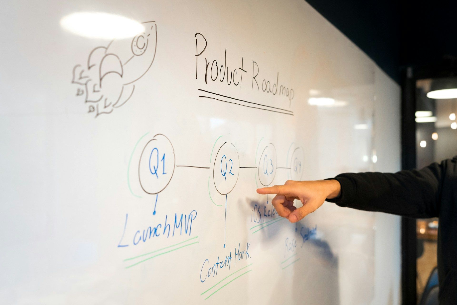 How to Build a Product: From Simple Idea to Successful Launch