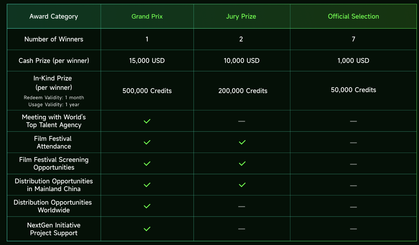Kling Ai: Когда искусственный интеллект пишет сценарий будущего